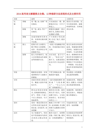 2014高考语文解题要点全集 12种修辞方法表现形式及主要作用