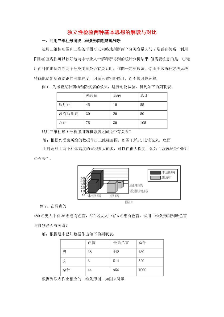 2014高中数学 拓展资料 独立性检验两种基本思想的解读与对比 北师大版选修2-3_第1页