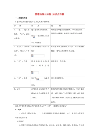 2014高中数学 圆锥曲线与方程知识详解 北师大版选修2-1