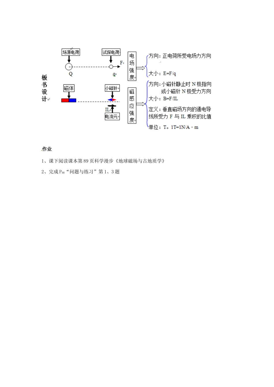 2015届高中物理 第2节 磁感应强度教学过程二 新人教版选修3-1_第3页