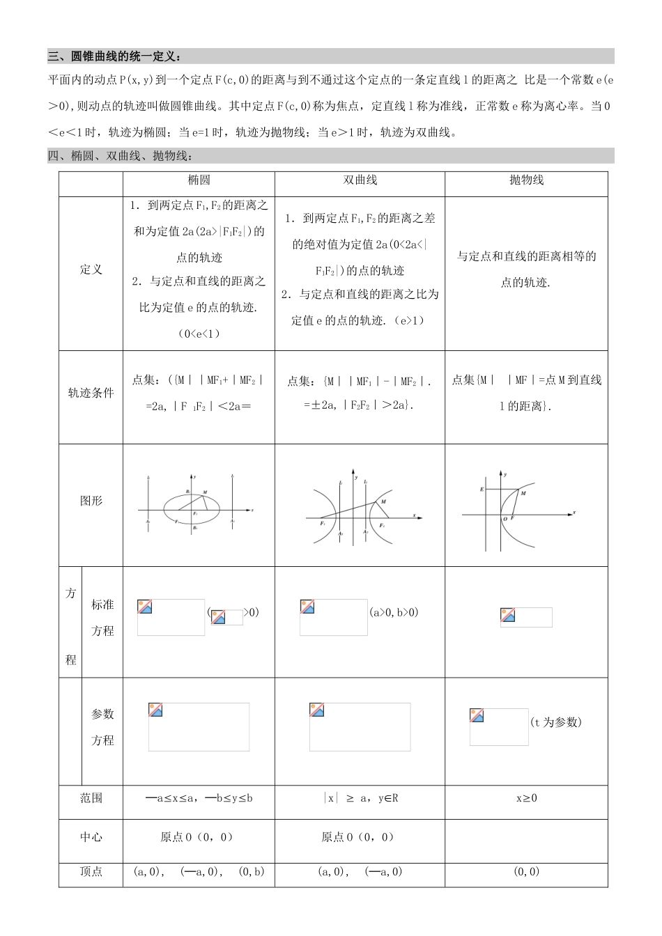 2014高中数学 圆锥曲线知识梳理 北师大版选修2-1_第2页