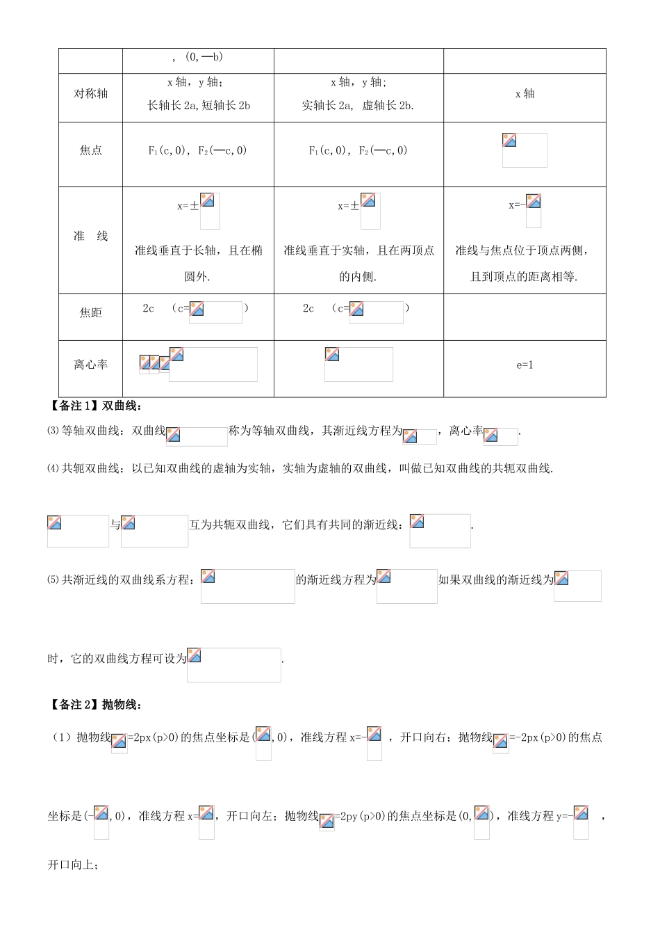 2014高中数学 圆锥曲线知识梳理 北师大版选修2-1_第3页