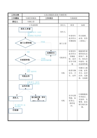 车辆管理办法及流程