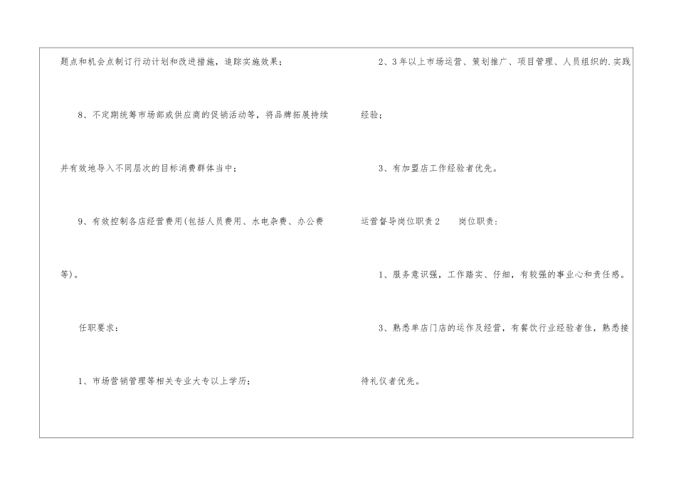 运营督导岗位职责_第3页