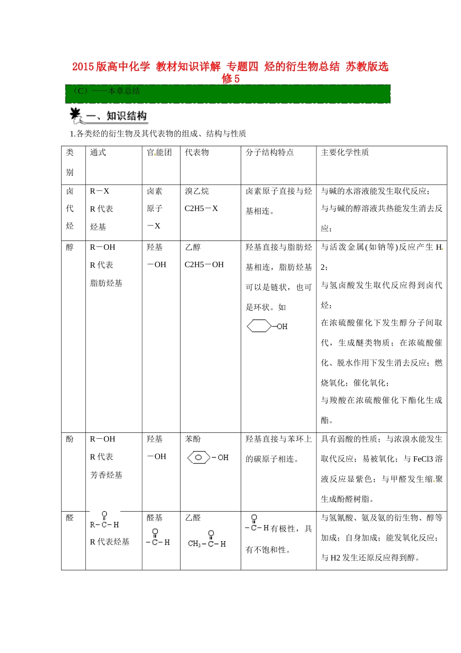 2015版高中化学 教材知识详解 专题四 烃的衍生物总结 苏教版选修5_第1页