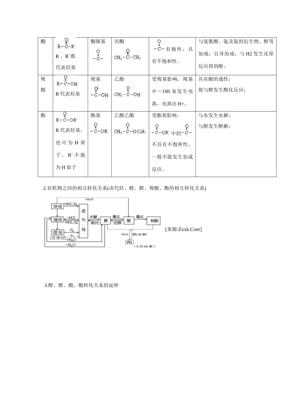 2015版高中化学 教材知识详解 专题四 烃的衍生物总结 苏教版选修5_第2页