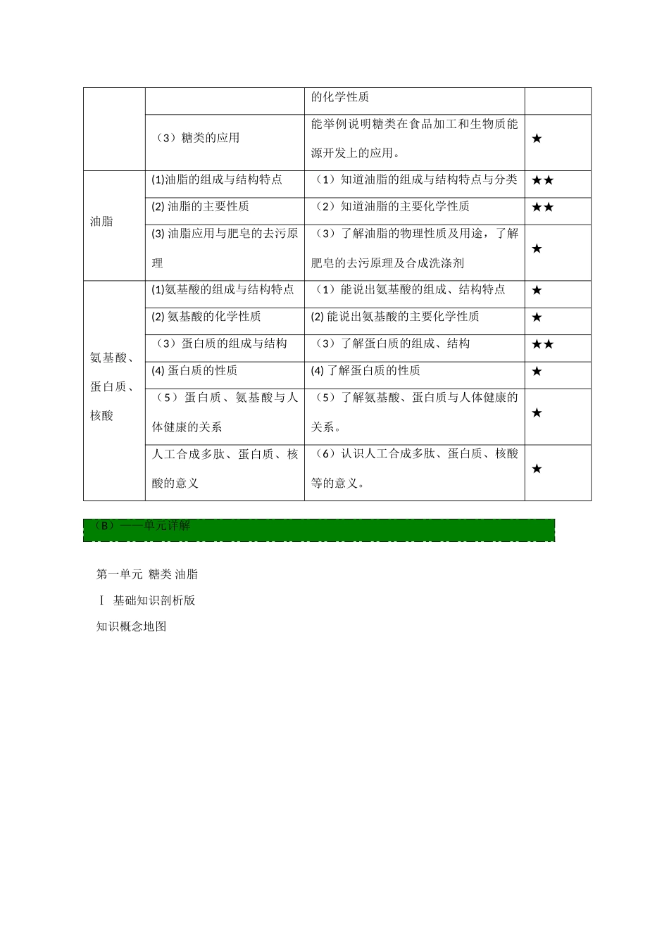 2015版高中化学 教材知识详解 专题五 第一单元 糖类 油脂 苏教版选修5_第2页