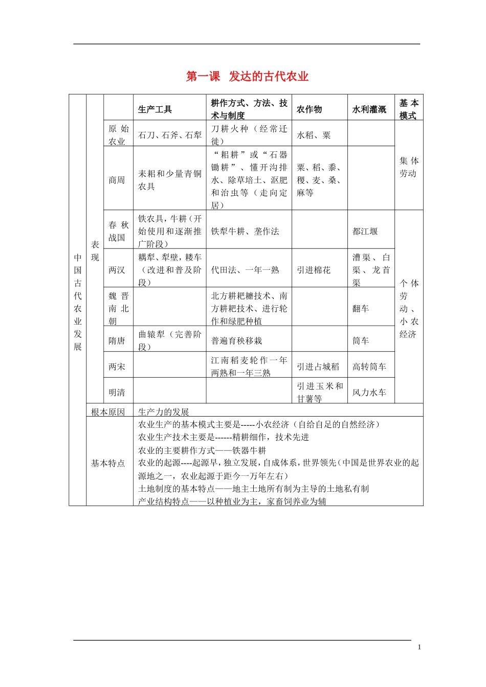 5、人教必修二经济史全册知识简表（39页）_第1页