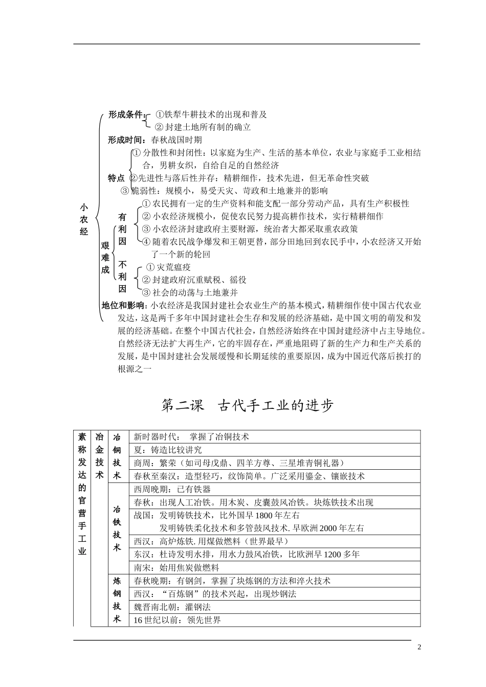 5、人教必修二经济史全册知识简表（39页）_第2页