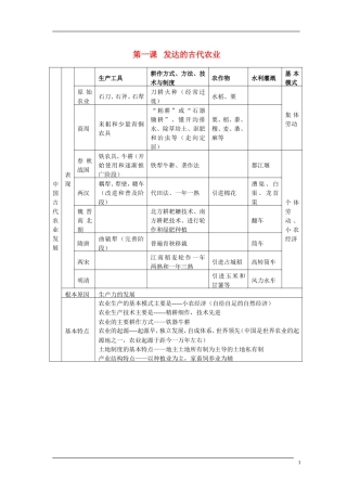 5、人教必修二经济史全册知识简表（39页）
