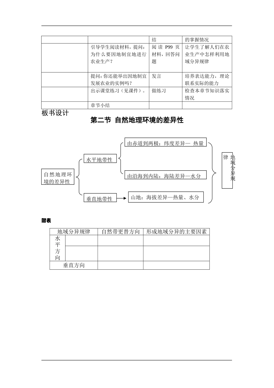 5.2自然地理环境的差异性_第3页