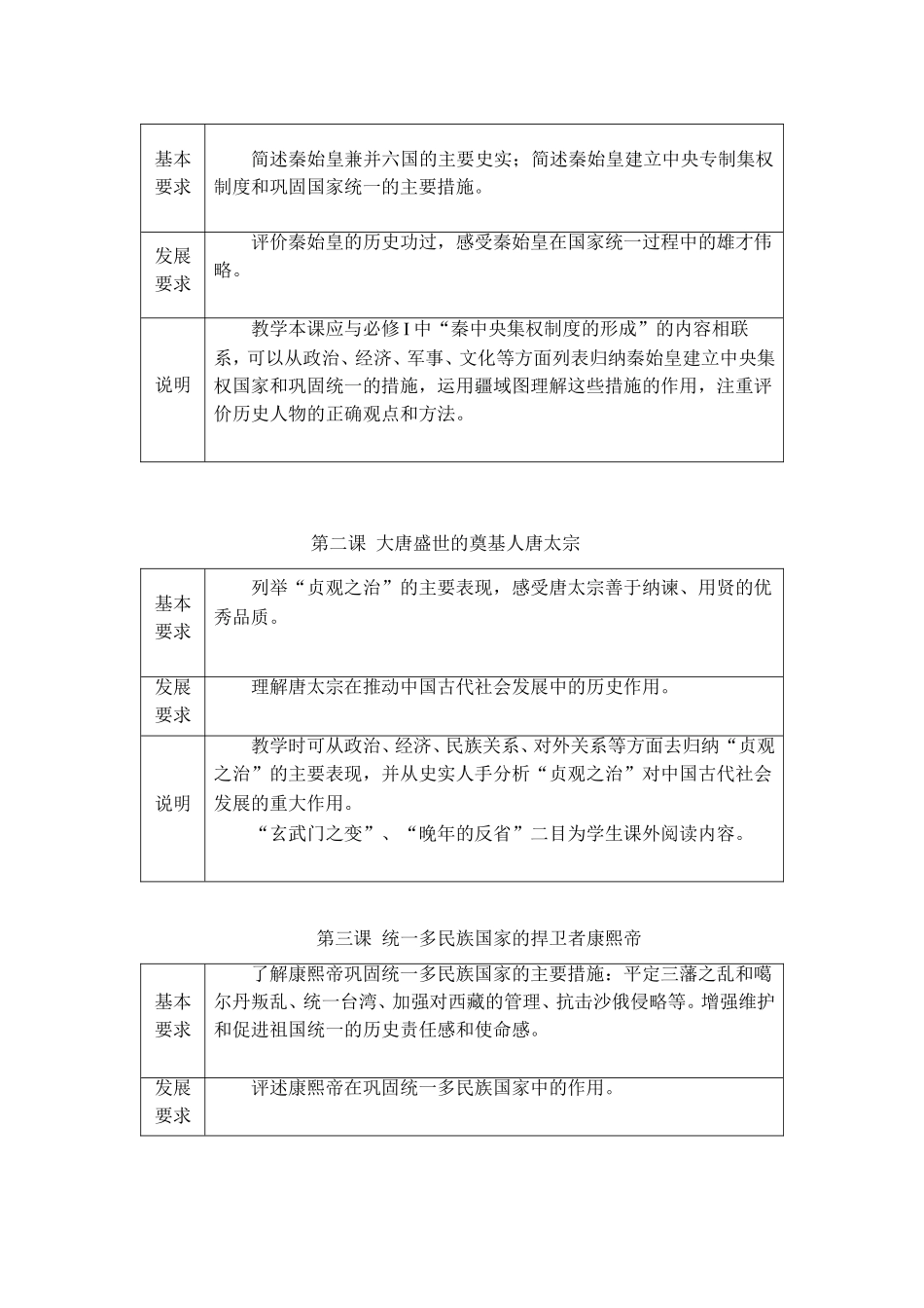 2选修四  第一单元  吕德丰_第2页