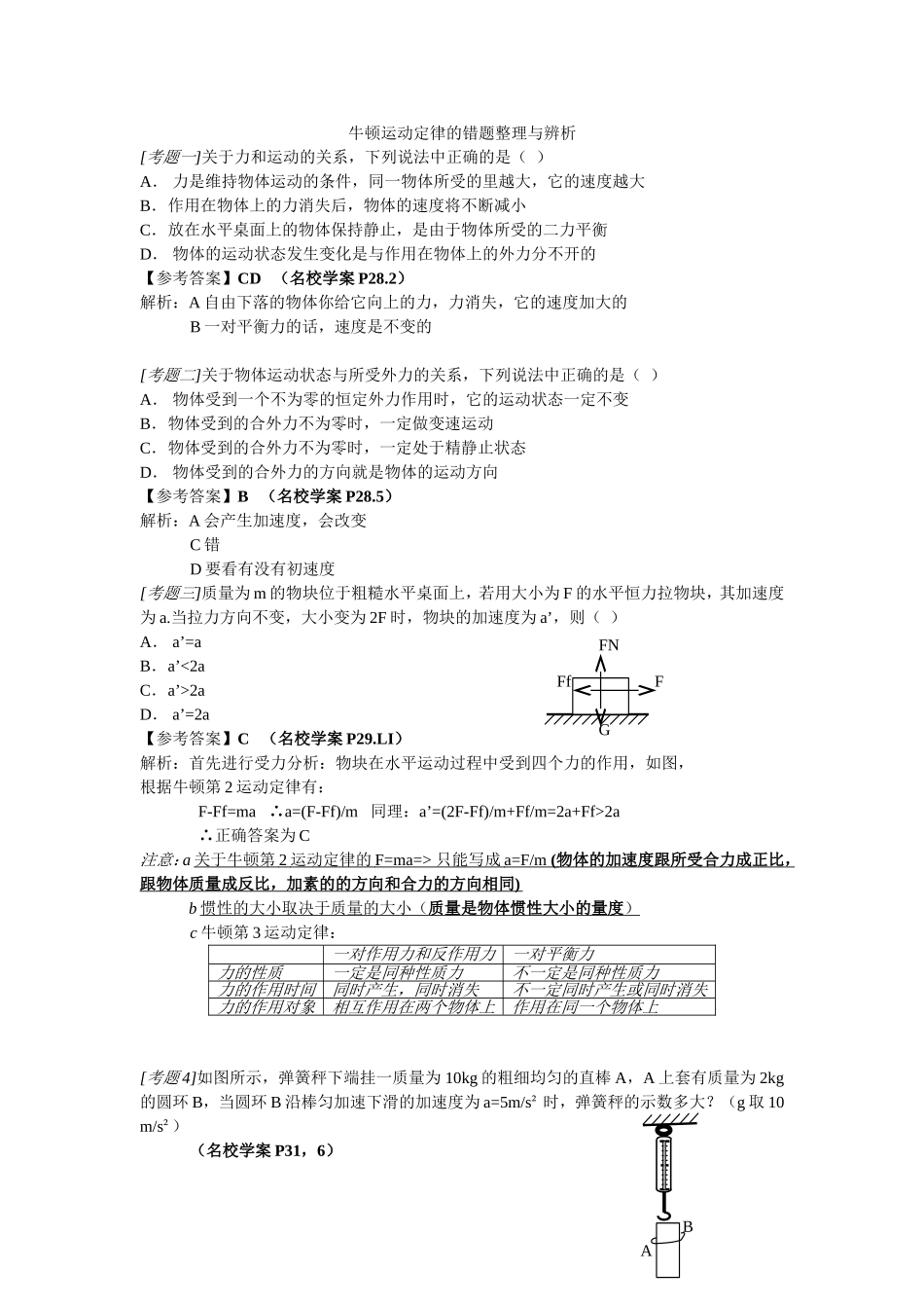 20牛顿运动定律的错题整理与辨析(超详细)-人教版[原创]_第1页
