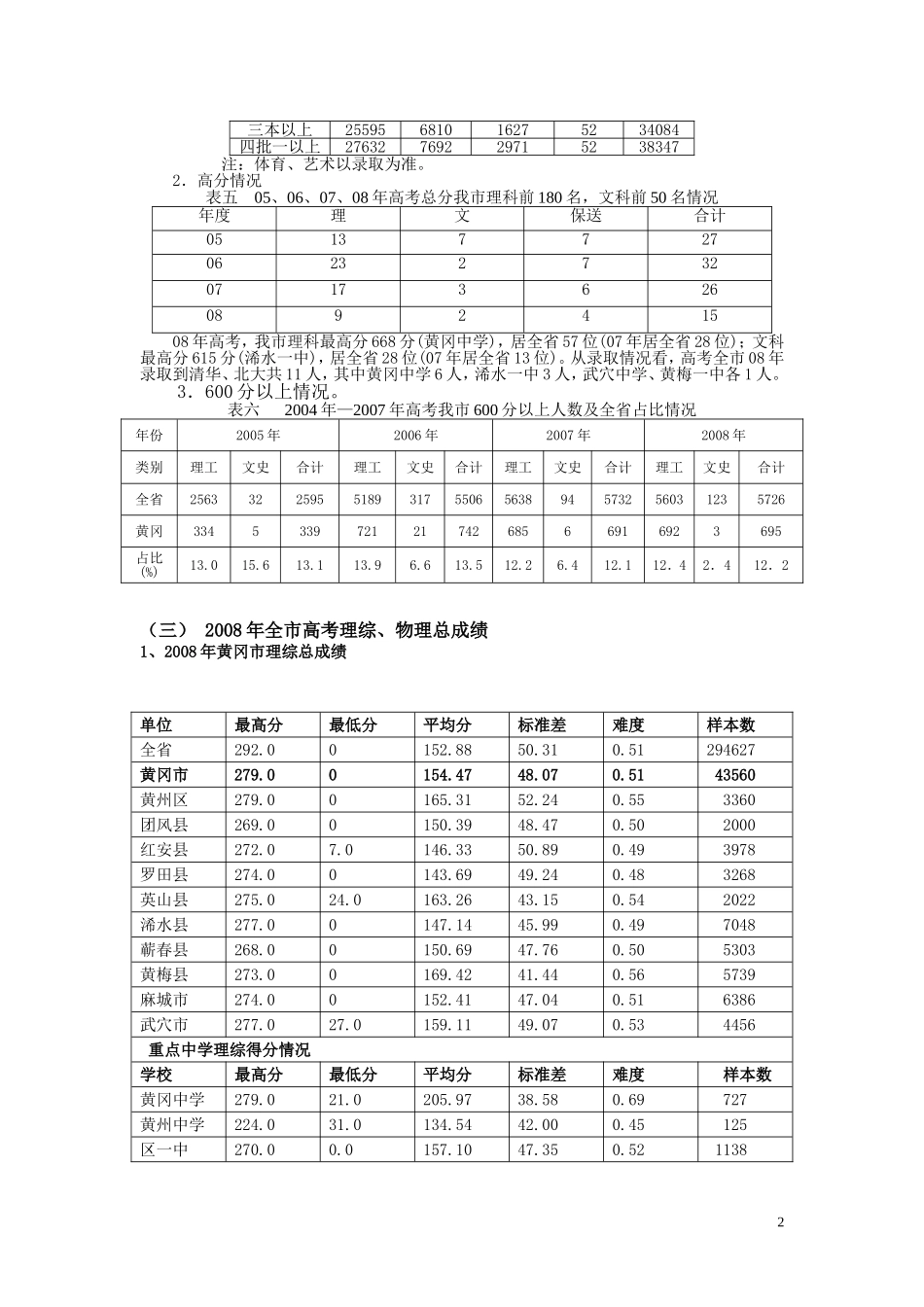 21、2008年黄冈市高考情况简要分析_第2页