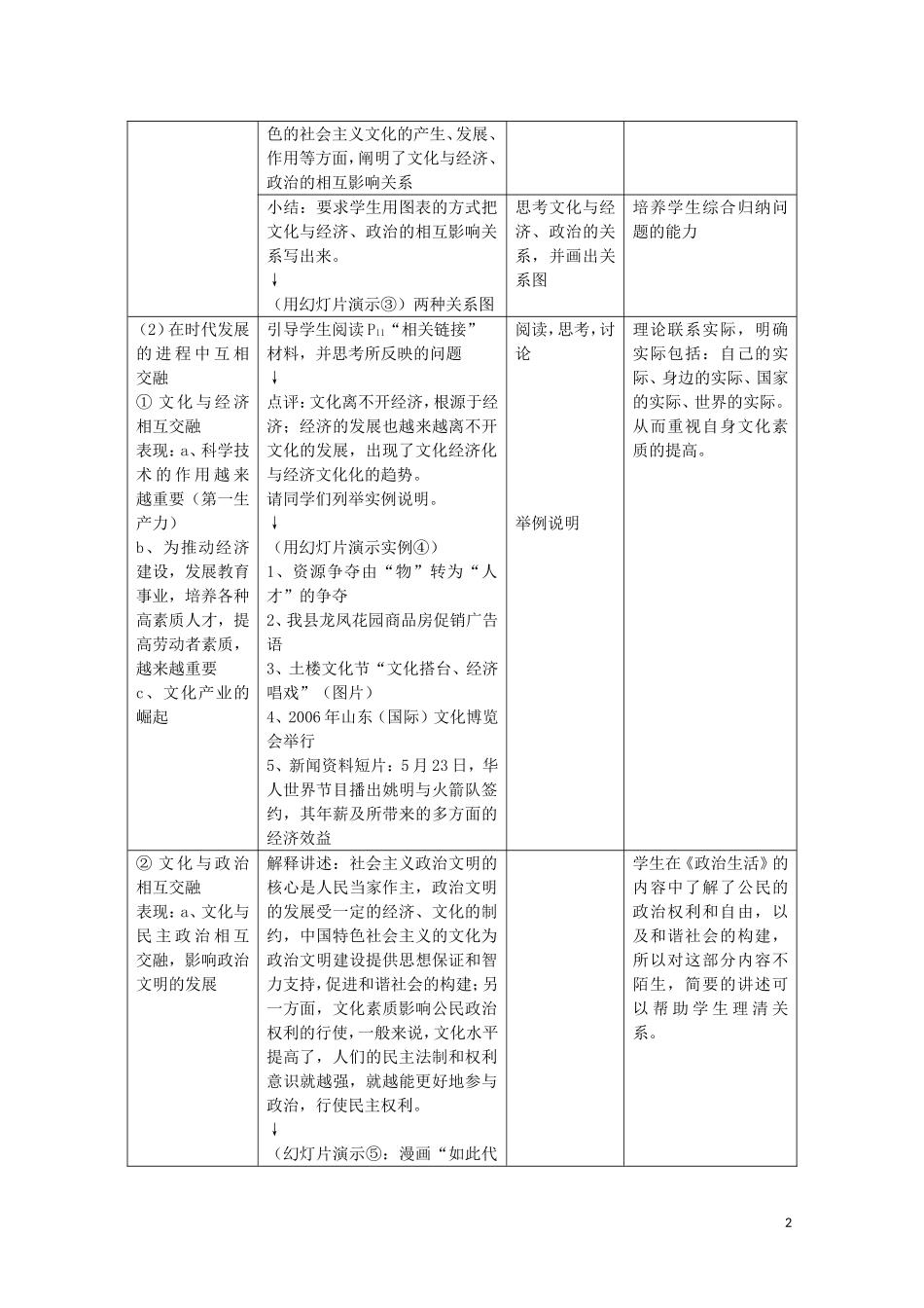 2015高中政治 第1单元 第1课 第2框 文化与经济、政治教材分析与导入设计2 新人教版必修3_第2页