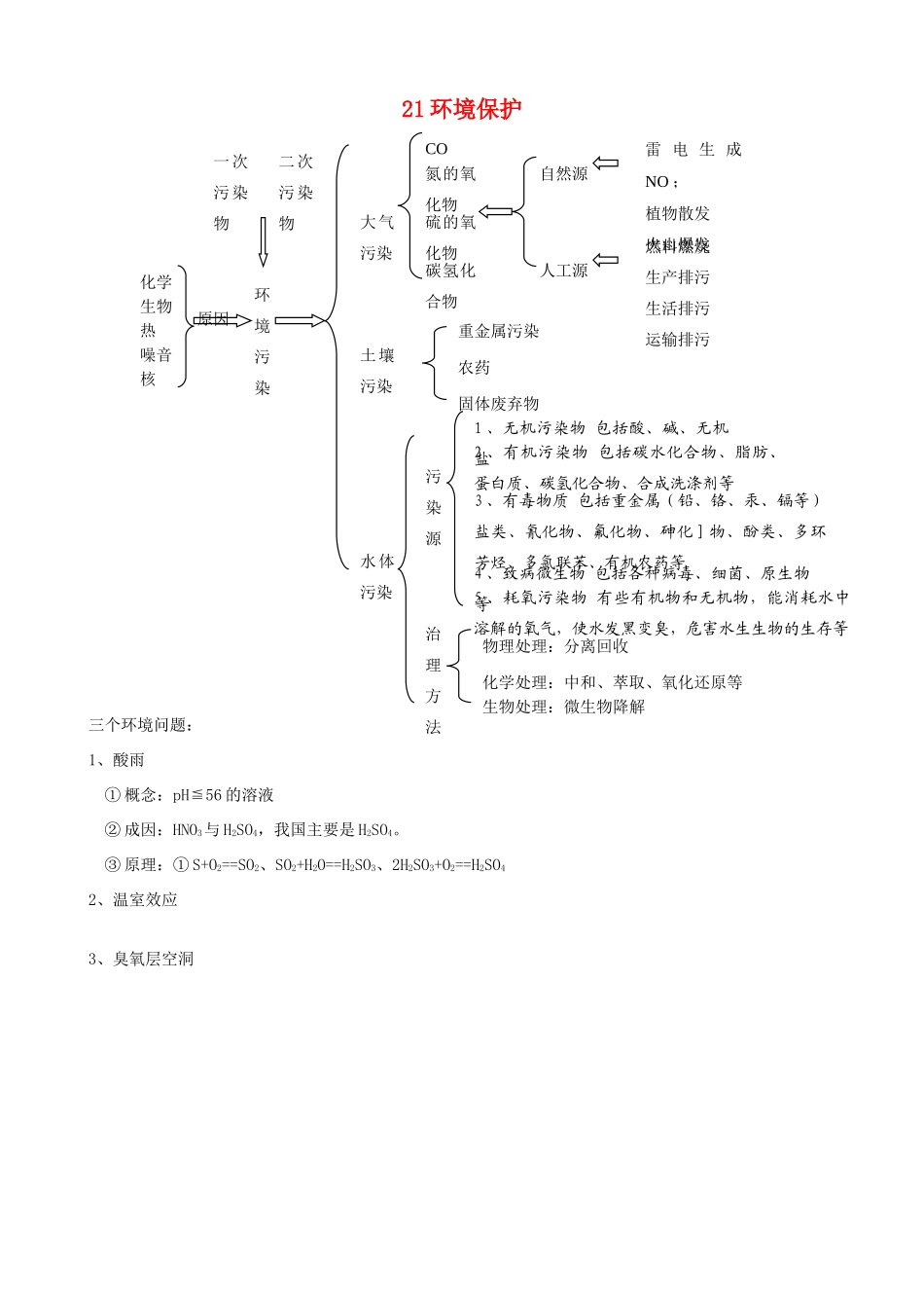 21环境保护_第1页