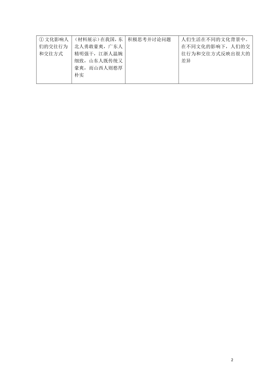 2015高中政治 第1单元 第2课 第1框 感受文化影响教材分析与导入设计2 新人教版必修3_第2页