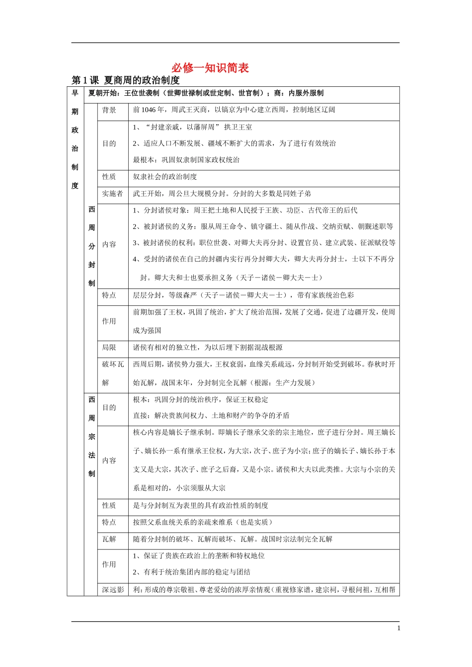 4、必修一政治史全册知识简表（39页）_第1页