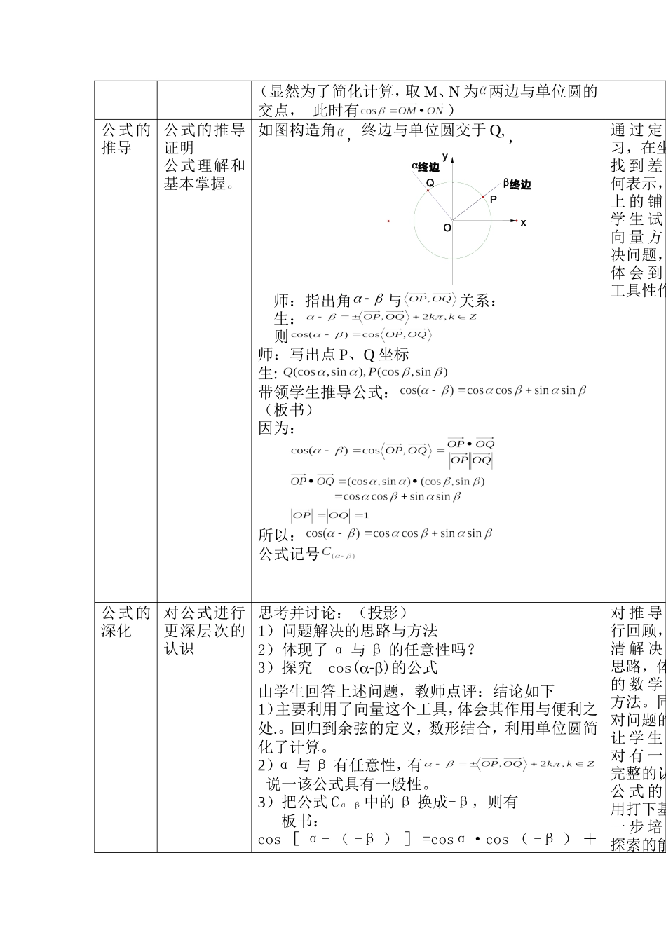 3.1.1两角和与差的余弦_第2页