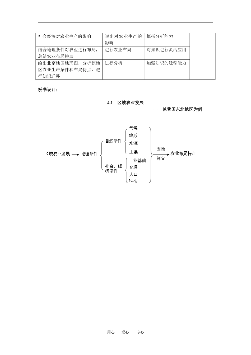 4.1-1区域农业发展_第2页
