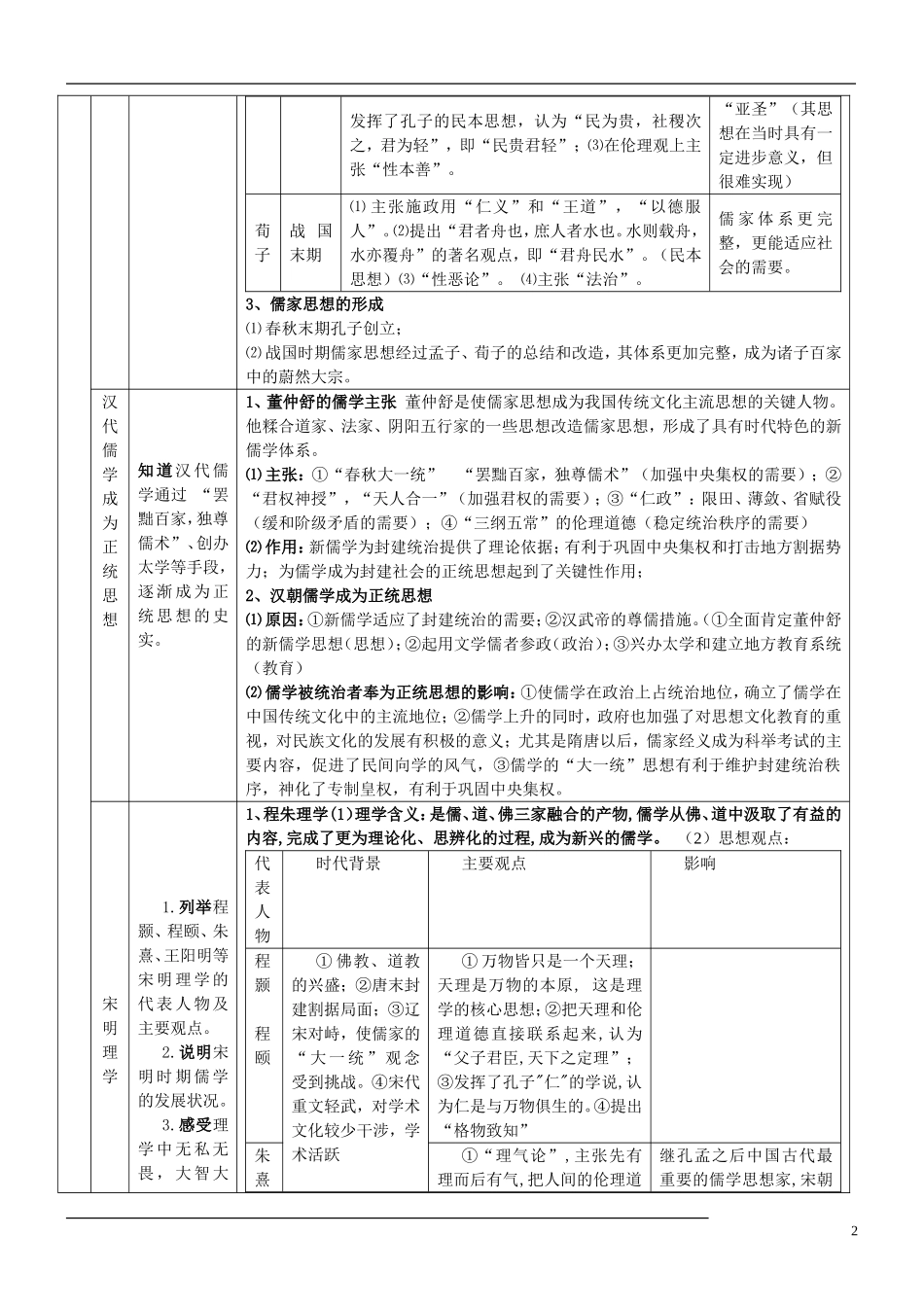 6、人教必修三文化史全册知识简表（16页）_第2页