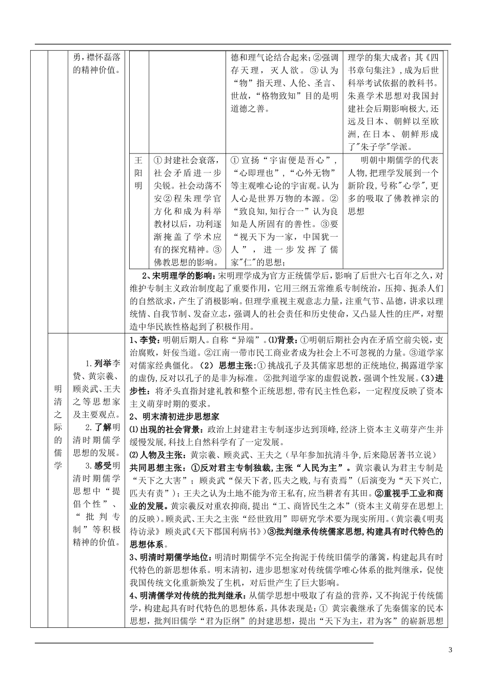 6、人教必修三文化史全册知识简表（16页）_第3页