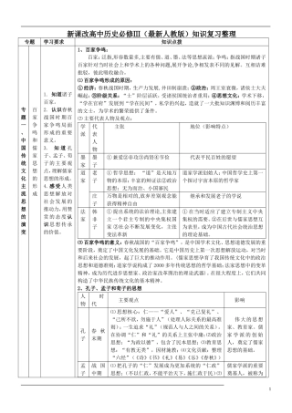 6、人教必修三文化史全册知识简表（16页）