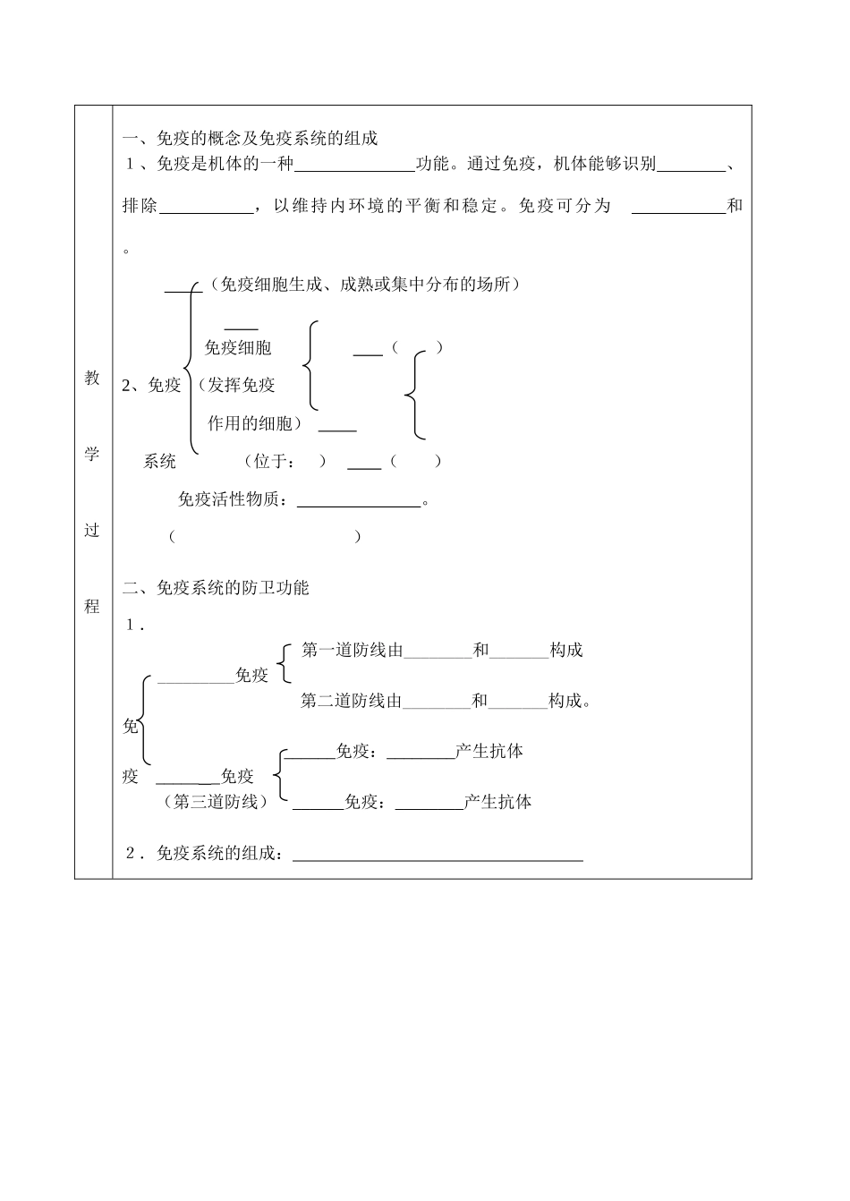 24免疫调节_第2页