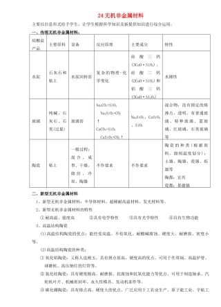 24无机非金属材料