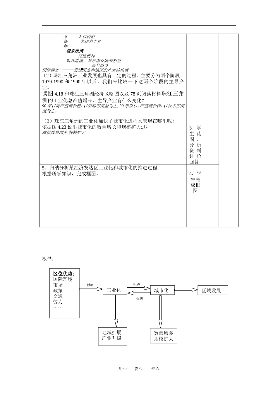 4.2-1区域工业化与城市化_第3页