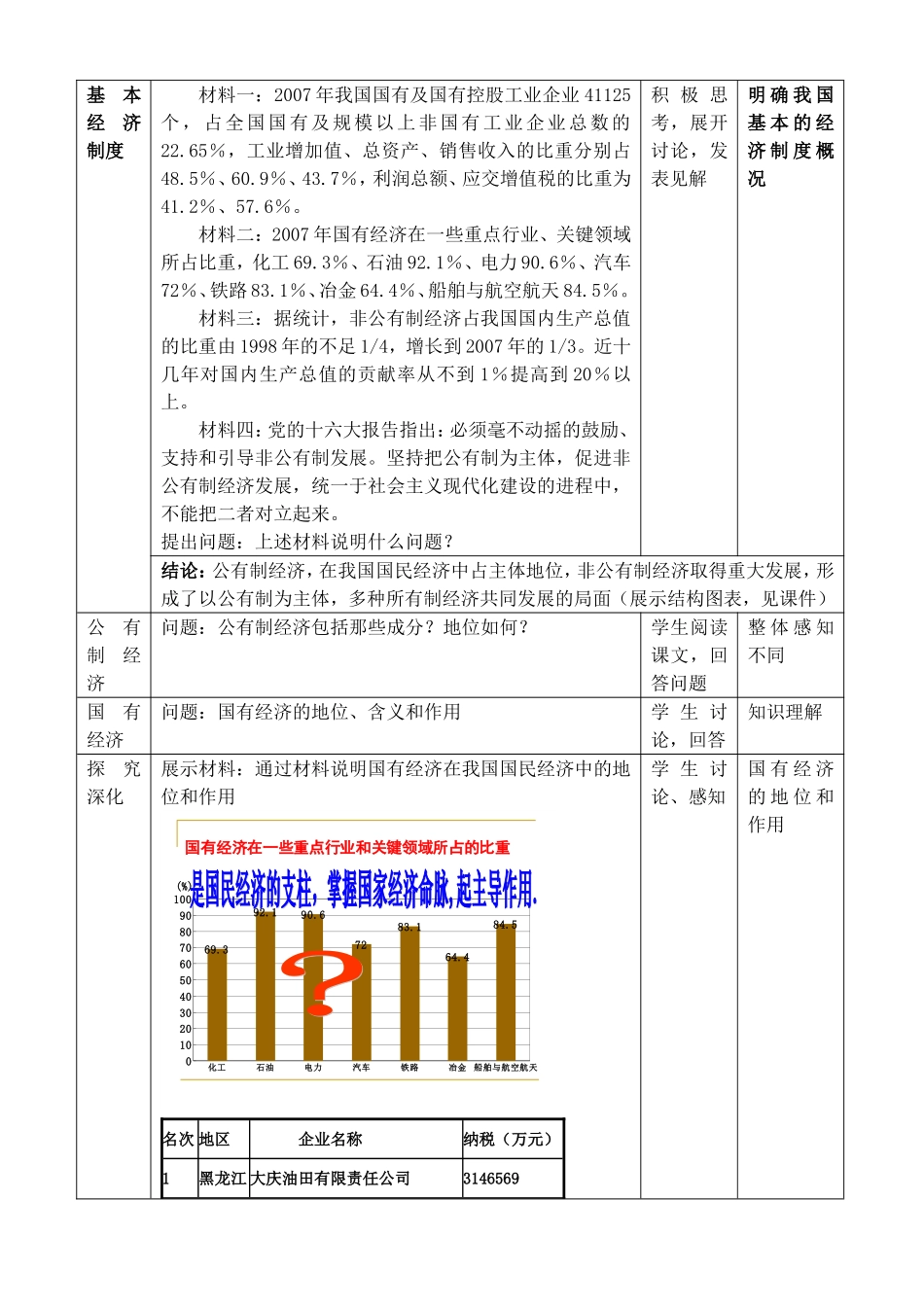4.2我国的基本经济制度教案_第2页