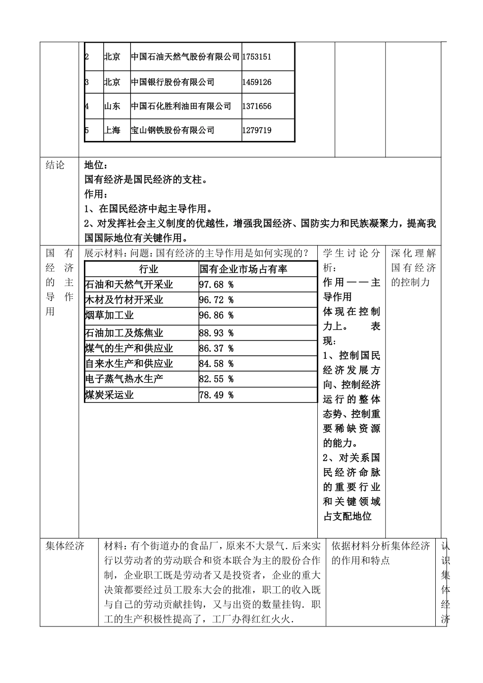 4.2我国的基本经济制度教案_第3页