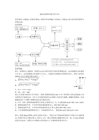 28动量守恒小结
