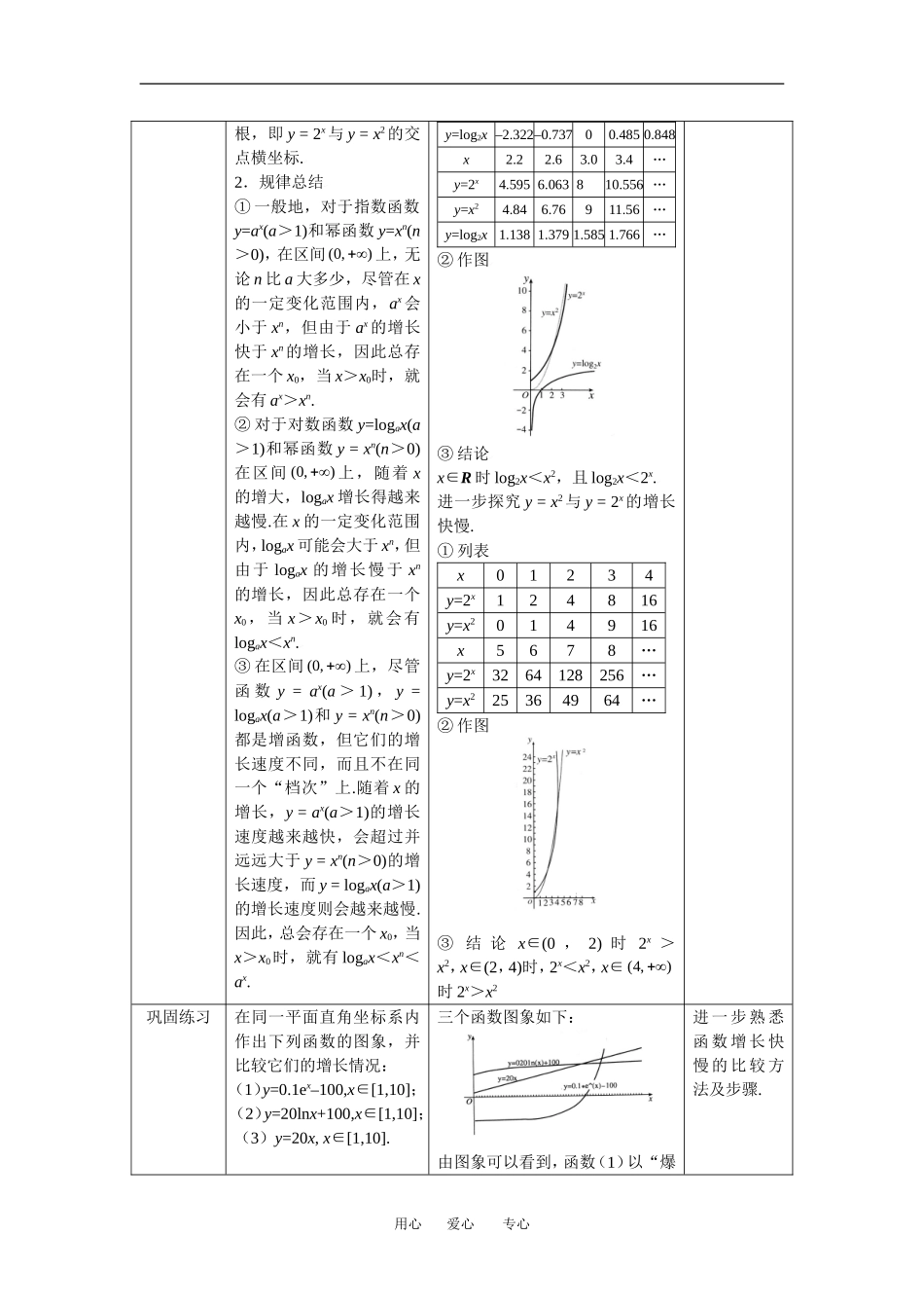 3.2.1几种函数增长快慢的比较_第2页