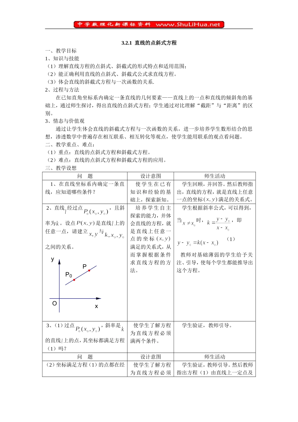 3.2.1直线的点斜式方程_第1页