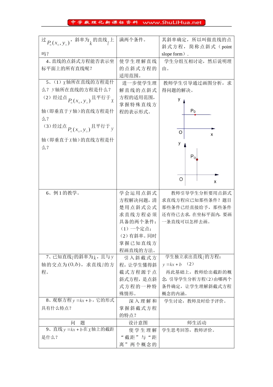 3.2.1直线的点斜式方程_第2页