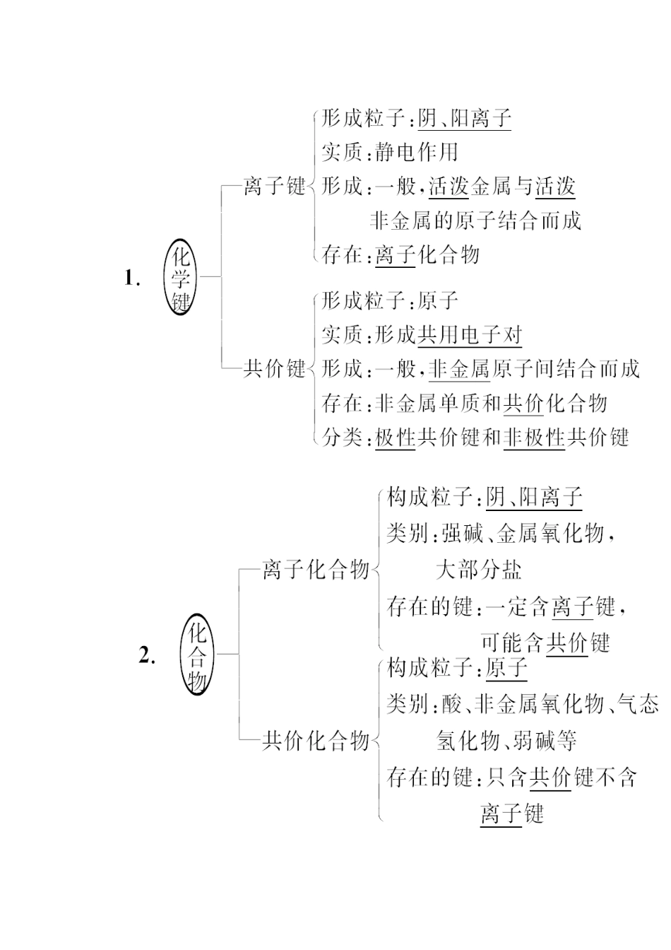 2015届高考化学大一轮复习 第五章 第三节 化学键（含解析）_第2页