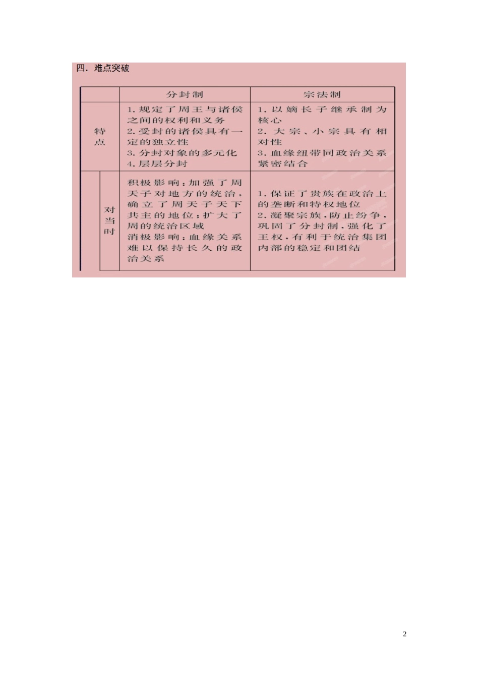 2015届高考历史二轮复习 专题1 中国古代史 第1讲 中国古代的政治制度教学案_第2页