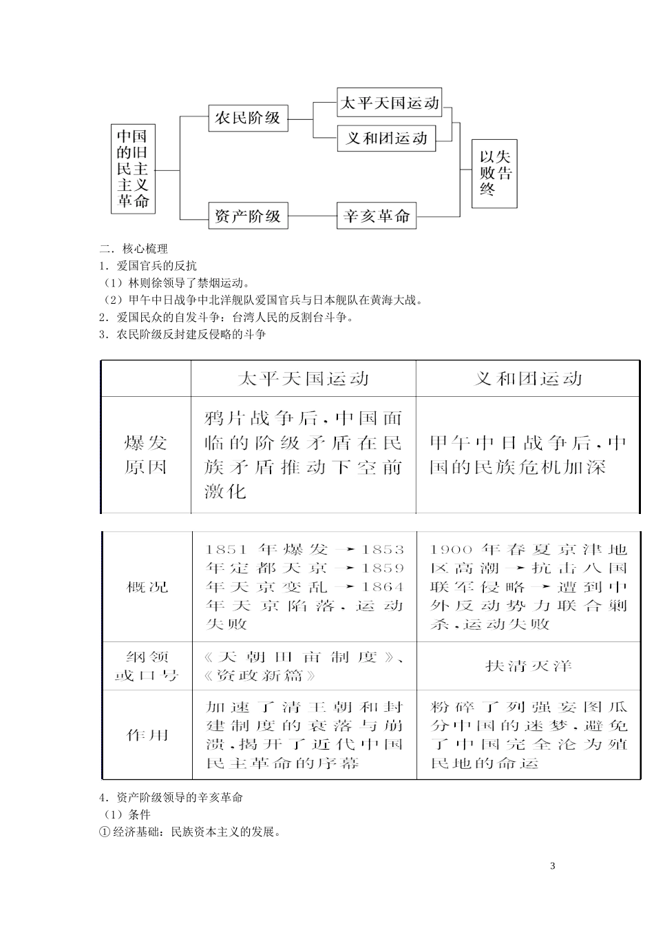 2015届高考历史二轮复习 专题2 中国近代史 第4讲 近代中国反侵略求民主的潮流教学案_第3页