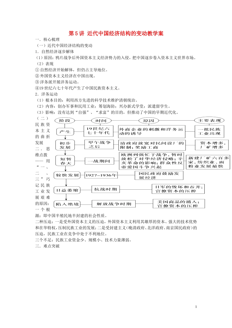 2015届高考历史二轮复习 专题2 中国近代史 第5讲 近代中国经济结构的变动教学案_第1页