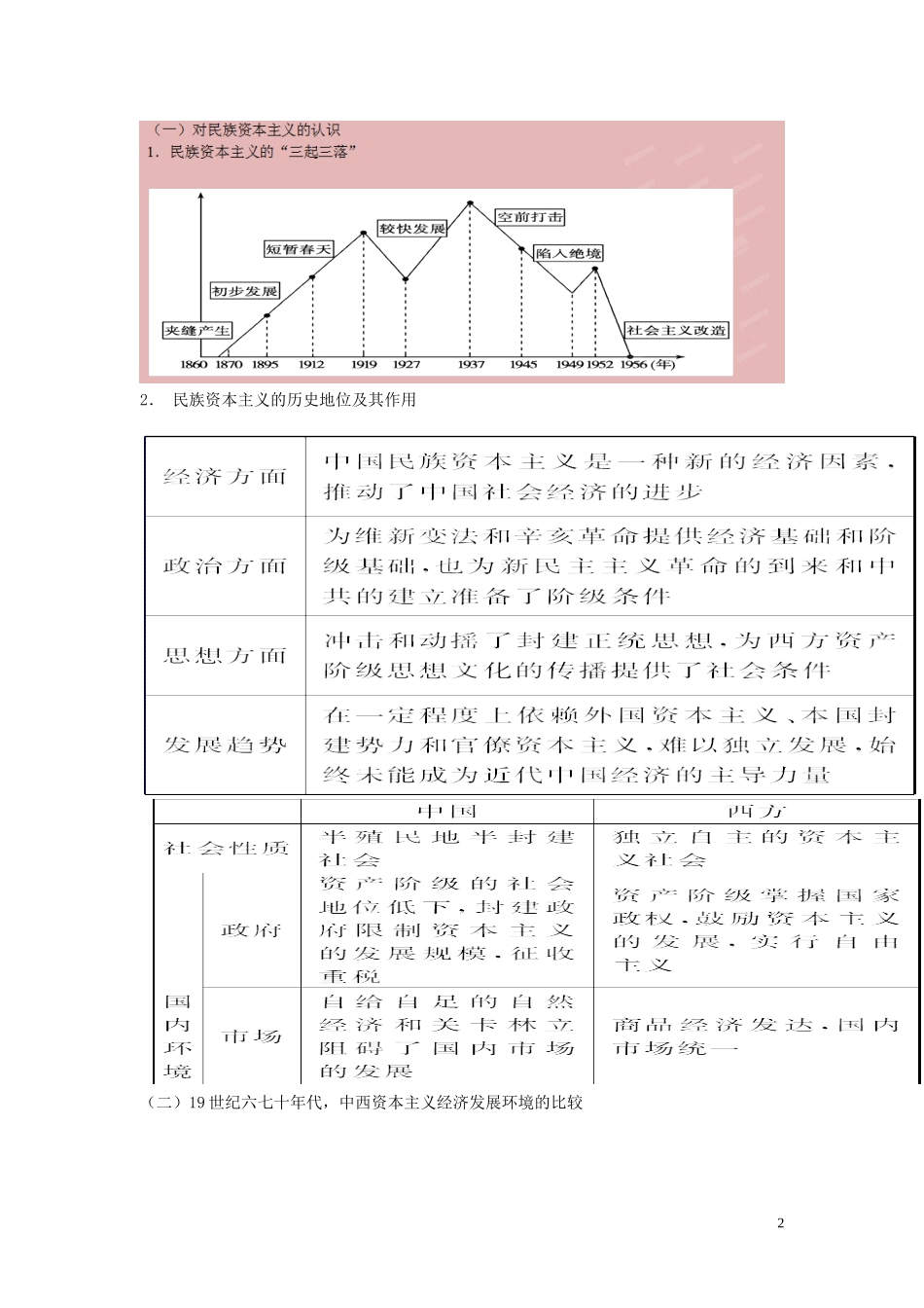 2015届高考历史二轮复习 专题2 中国近代史 第5讲 近代中国经济结构的变动教学案_第2页