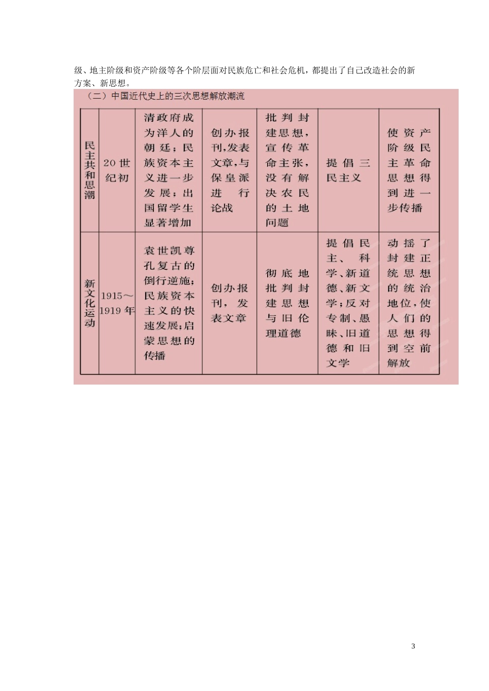 2015届高考历史二轮复习 专题2 中国近代史 第6讲 近代中国的思想解放潮流教学案_第3页