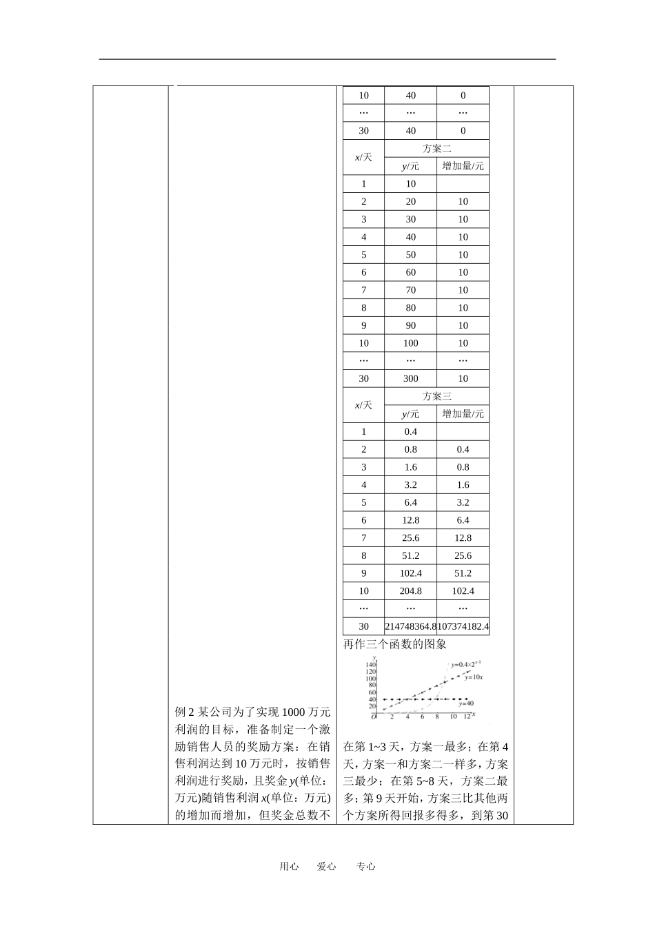 3.2.2几类不同增长的函数模型_第2页