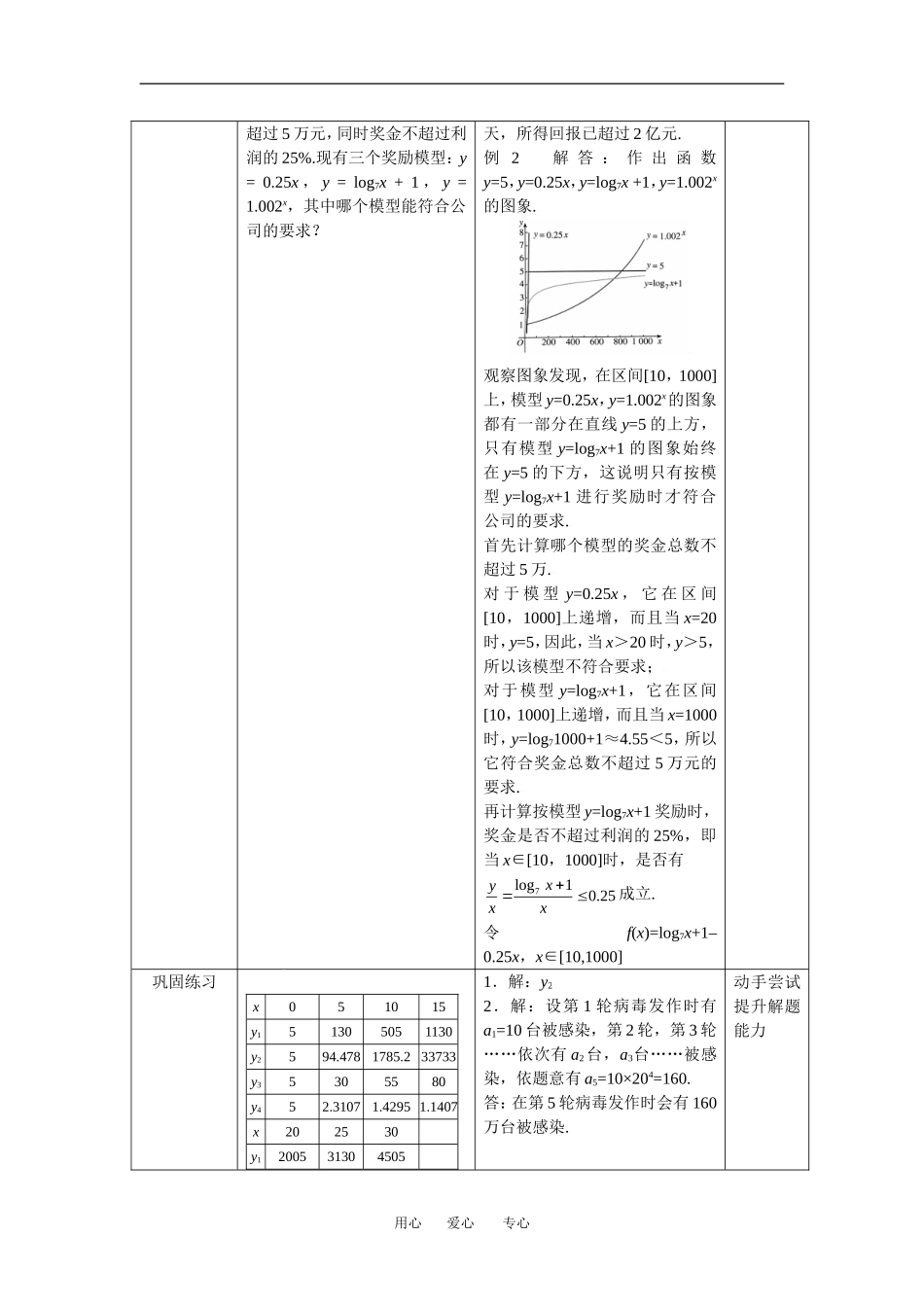 3.2.2几类不同增长的函数模型_第3页
