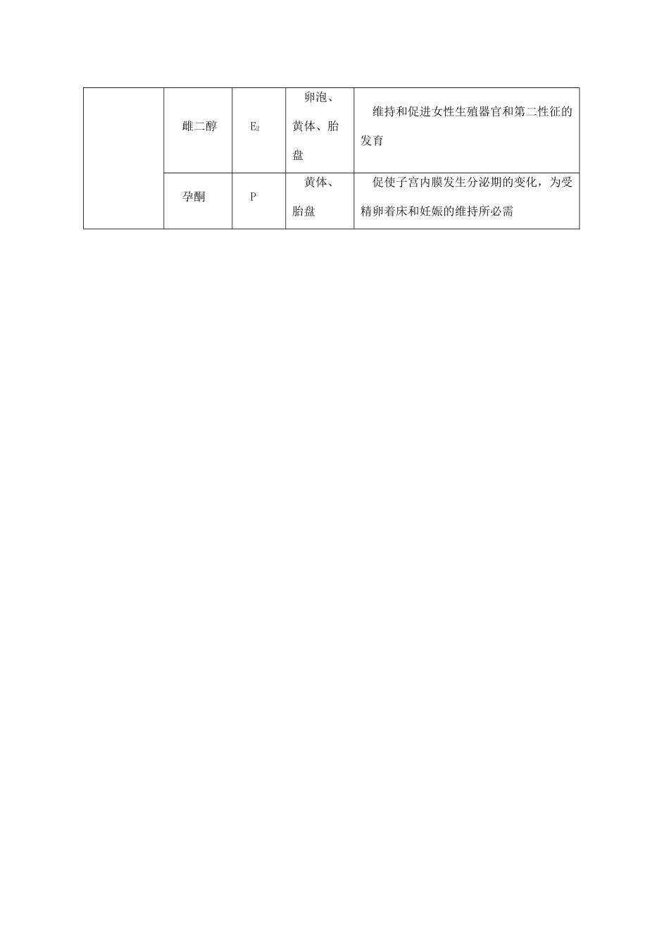 2015高中生物 第2章 第2节 通过激素的调节教材分析与导入设计素材 新人教版必修3_第3页