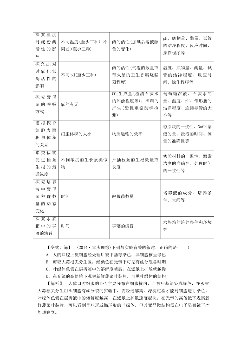 2015届高考生物二轮复习讲义 实验与探究_第3页