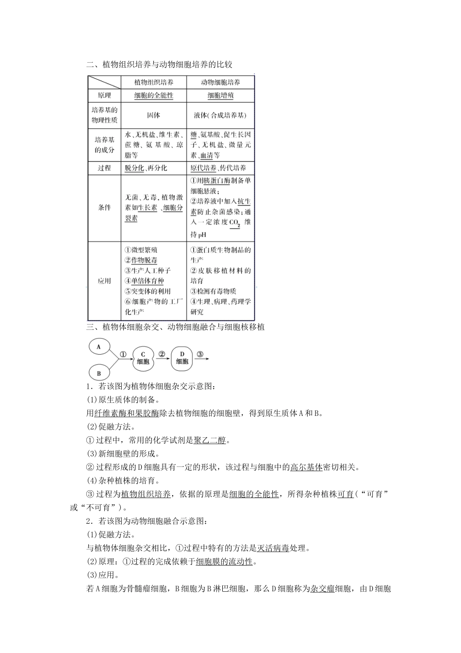 2015届高考生物二轮复习讲义 现代生物科技-基因工程、细胞工程_第2页