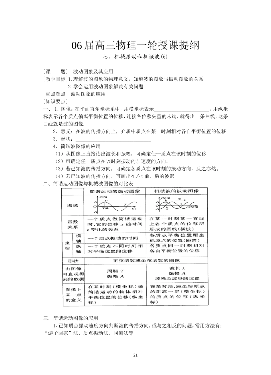 6--简谐波的图象及其应用_第1页