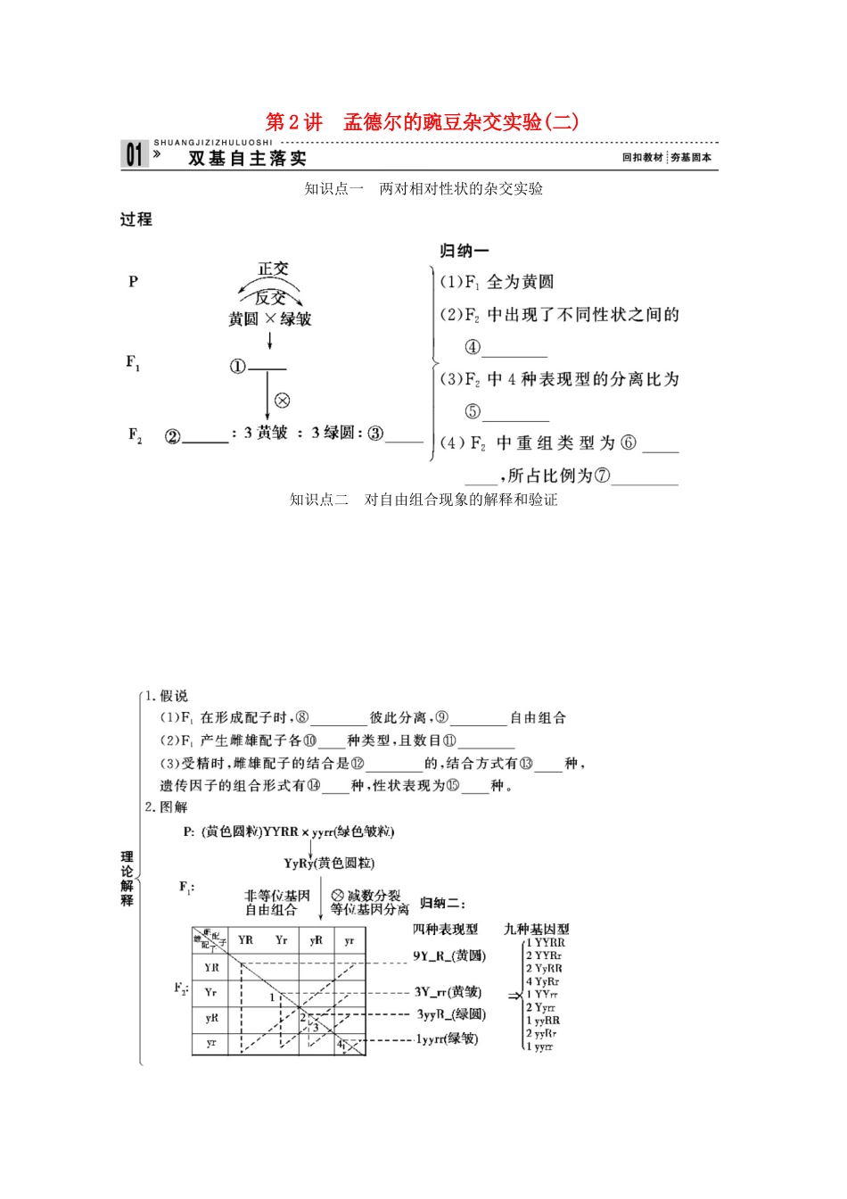 2015届高考生物一轮复习 1.2 孟德尔的豌豆杂交实验（二）教案（含解析）新人教版必修2_第1页