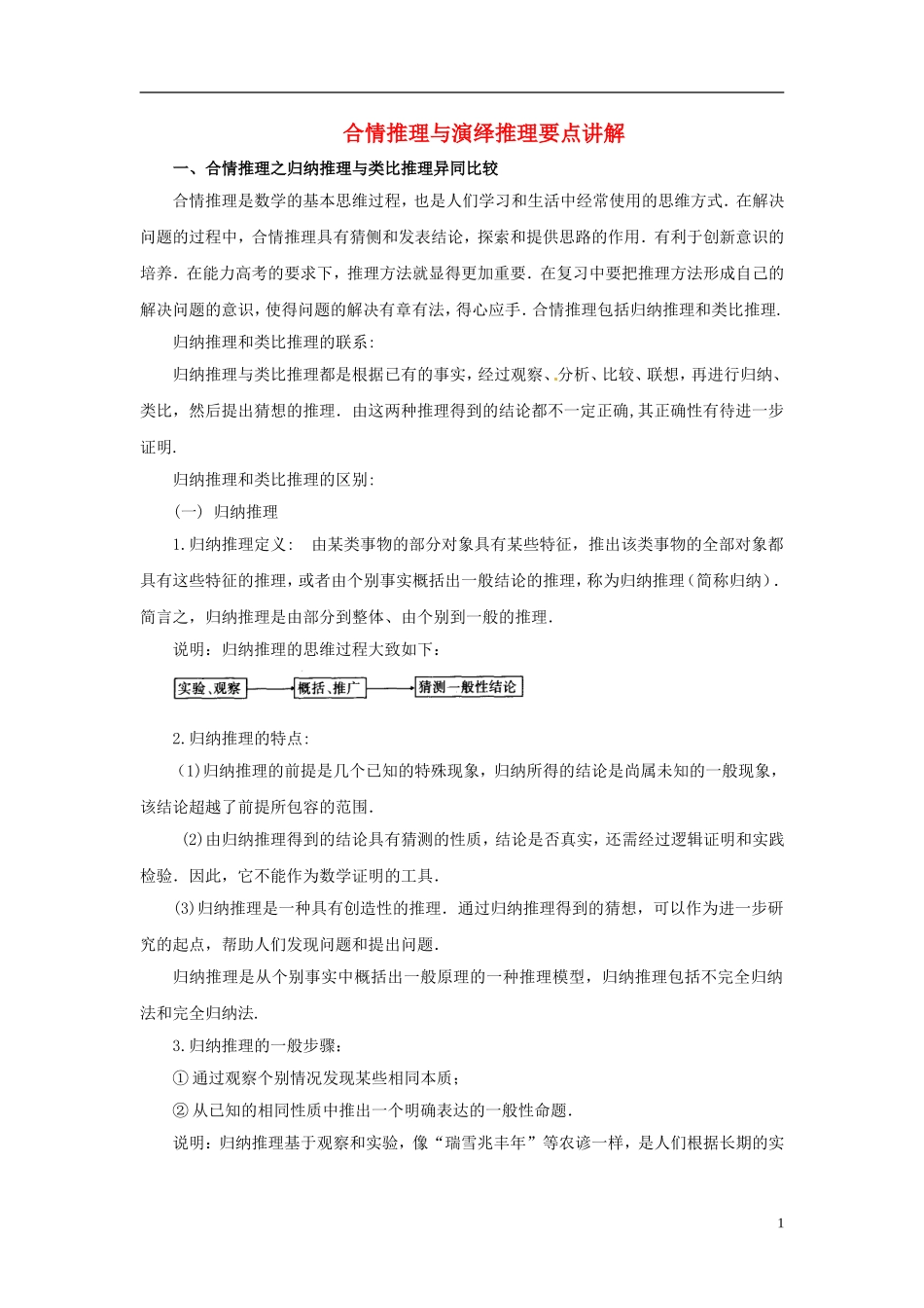 2015高中数学 2.1合情推理与演绎推理要点讲解 新人教A版选修2-2 _第1页